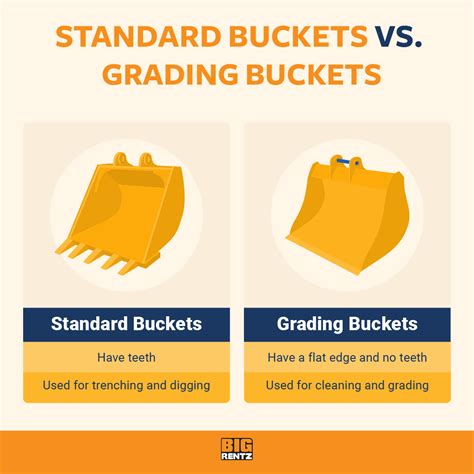 bucket size for mini excavator|excavator bucket compatibility chart.